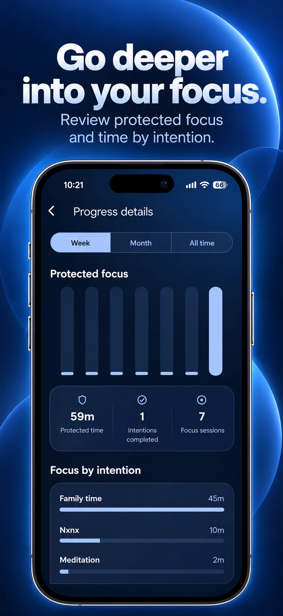 Focnera progress details showing protected time by intention